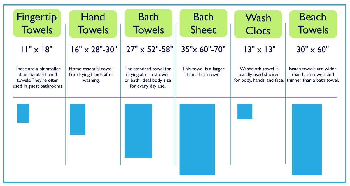 Face Towel vs Hand Towel – Why You Must Have These Separate Towels!