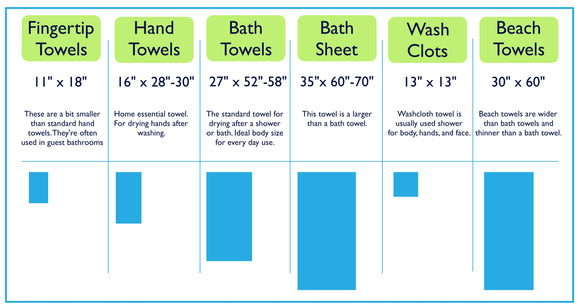 Towel Size Chart